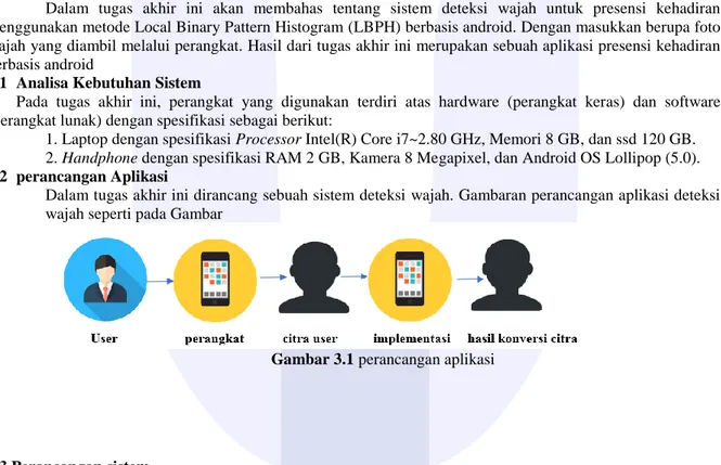 Gambar 3.1 perancangan aplikasi 