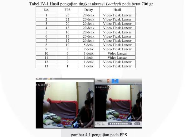 Tabel IV-1 Hasil pengujian tingkat akurasi Loadcell pada berat 706 gr  No.  FPS  Delay  Hasil 