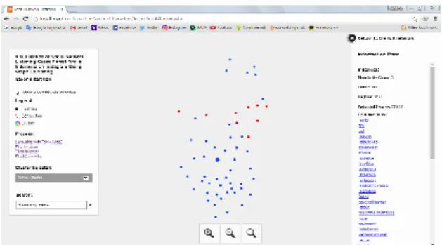 Gambar 6. Visualisasi graph clustering pada halaman web 