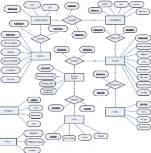Gambar 5. Entity Relationship Diagram 