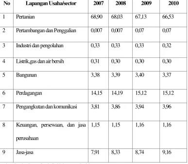 Tabel 4.1 