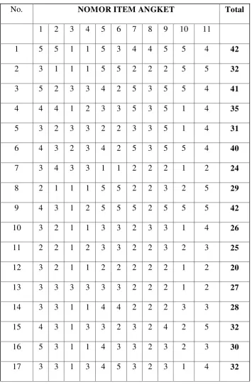 Tabel 4.2 Rekap data hasil 