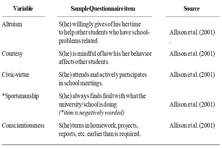 Table 1. Sample Questionnaire Items