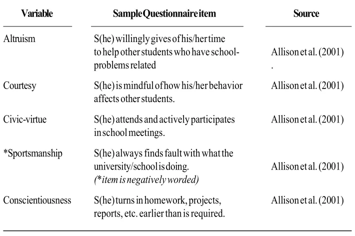Table 1. Sample Questionnaire Items