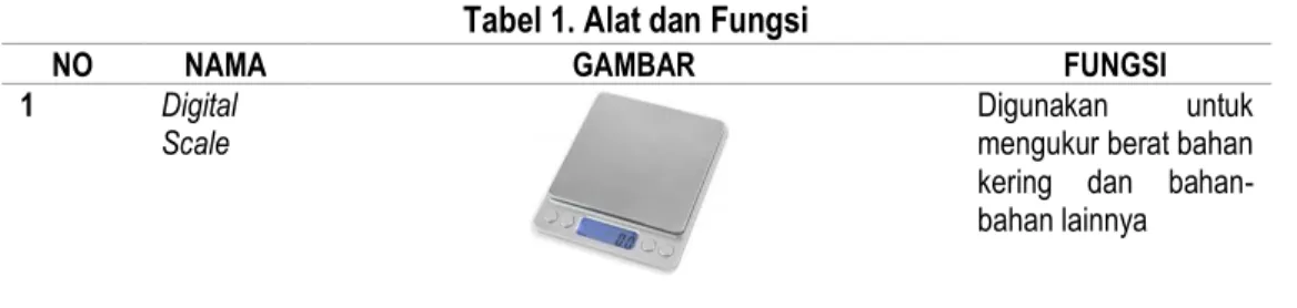 Tabel 1. Alat dan Fungsi 