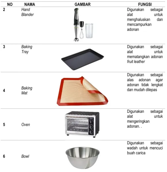Tabel 2. Metode Pembuatan Carica Fruit Leather 