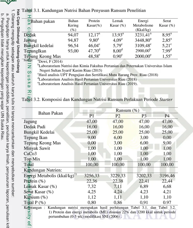 Tabel 3.2. Komposisi dan Kandungan Nutrisi Ransum Perlakuan Periode Starter 