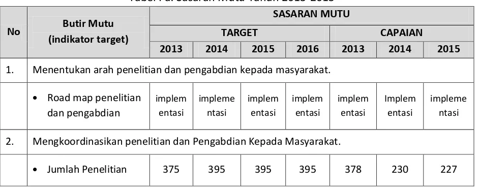 Tabel I a: Sasaran Mutu Tahun 2013-2015 