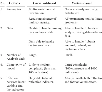 Table 1. Resume of Comparative Difference between Covariant-based andVariant-based