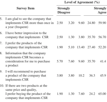 Table 7 describes the distributionof respondents’ answers to the ques-