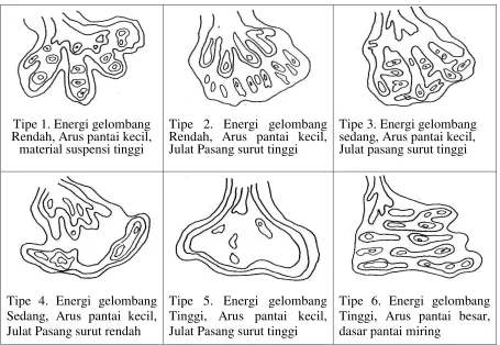 Gambar 2 sebagai berikut. 
