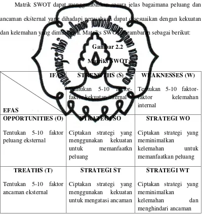 Gambar 2.2 Matriks SWOT 