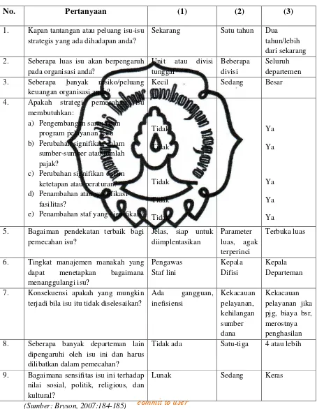 Table 2.1 