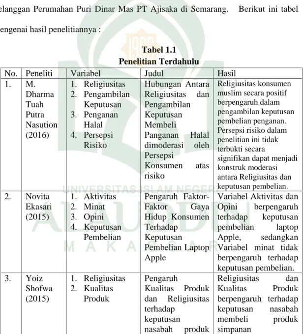 Tabel 1.1 Penelitian Terdahulu
