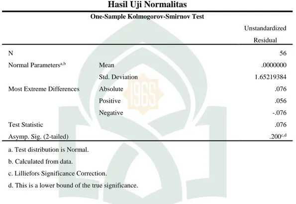 Tabel 4.23 Hasil Uji Normalitas One-Sample Kolmogorov-Smirnov Test