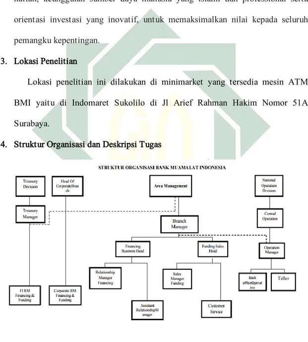 Gambar 4.1  Struktur Organisasi BMI 