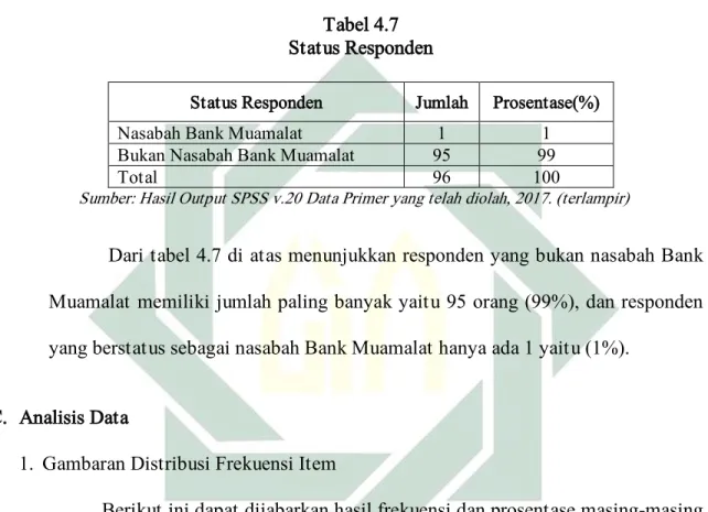 Tabel 4.7  Status Responden 