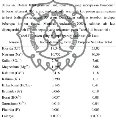 Tabel 1. Ion-ion yang Mempengaruhi Salinitas Air Laut 