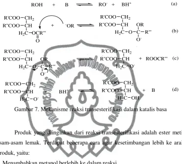 Gambar 7. Mekanisme reaksi transesterifikasi dalam katalis basa 