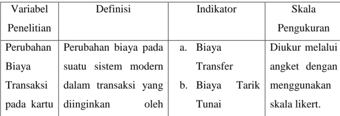 Tabel 3.3Variabel Penelitian dan Pengukuran 