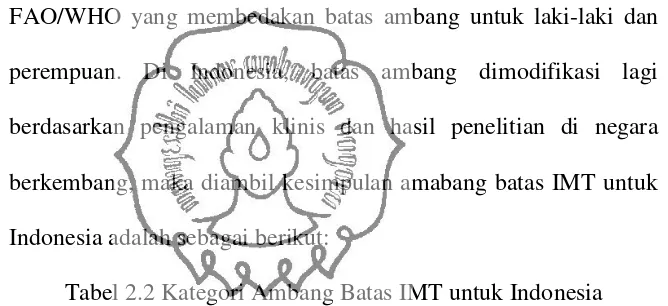 Tabel 2.2 Kategori Ambang Batas IMT untuk Indonesia 