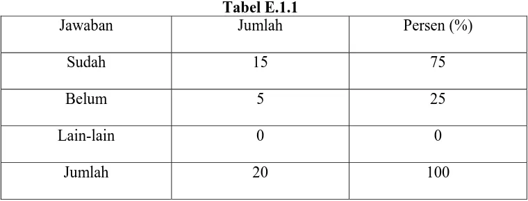Tabel E.1.1  Jumlah 