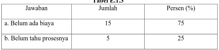 Tabel E.1.3  Jumlah 