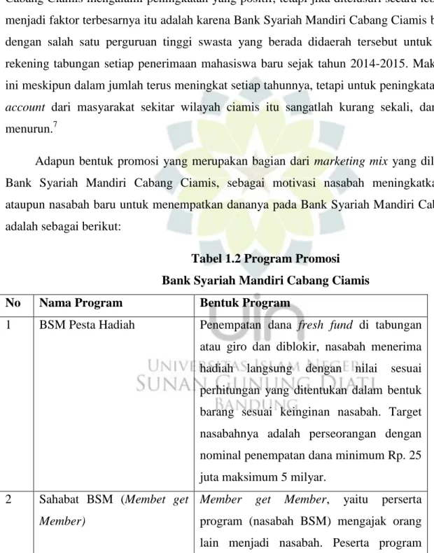 Tabel 1.2 Program Promosi  Bank Syariah Mandiri Cabang Ciamis  No  Nama Program  Bentuk Program 