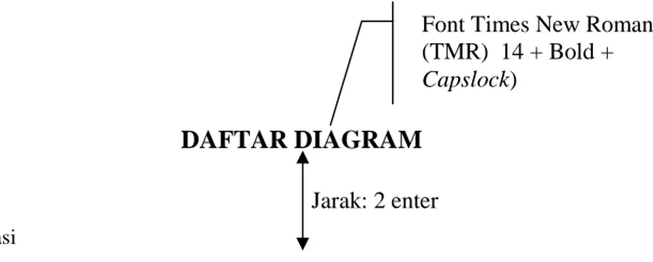 Diagram 2.1 Analisa Kegiatan Kelompok Pengabdi (Biarawan/wati) ..........54Font Times New Roman(TMR) 14 + Bold +