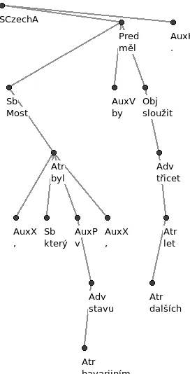 Figure 5: Syntactic tree in the PDT format