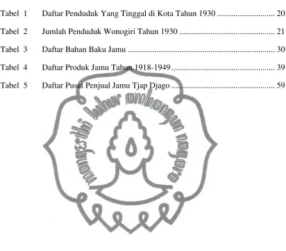 Tabel  1       Daftar Penduduk Yang Tinggal di Kota Tahun 1930 ...........................