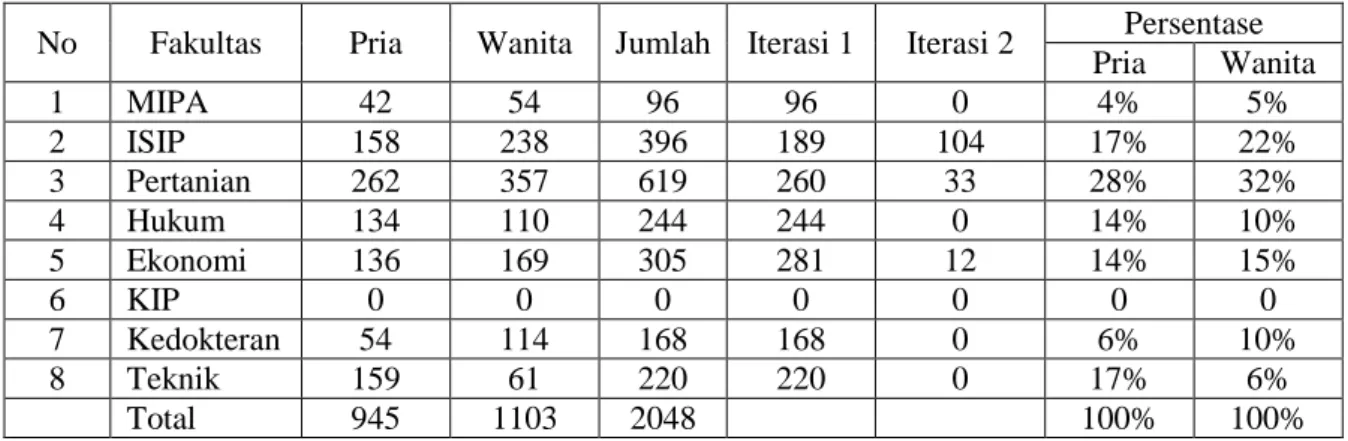 Tabel 4. Data Peserta KKN Periode Januari 2015. 