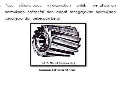 Gambar 4.3 Pisau Silindris 