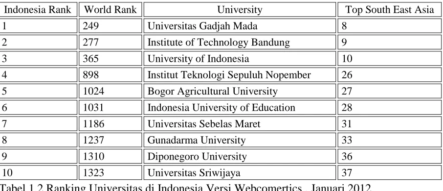 Tabel 1.2 Ranking Universitas di Indonesia Versi Webcomertics , Januari 2012 