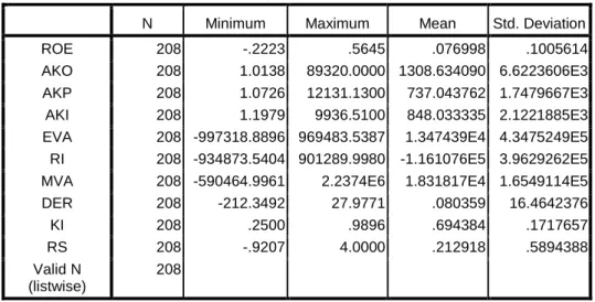 Tabel 5.1  Deskriptif Statistik 