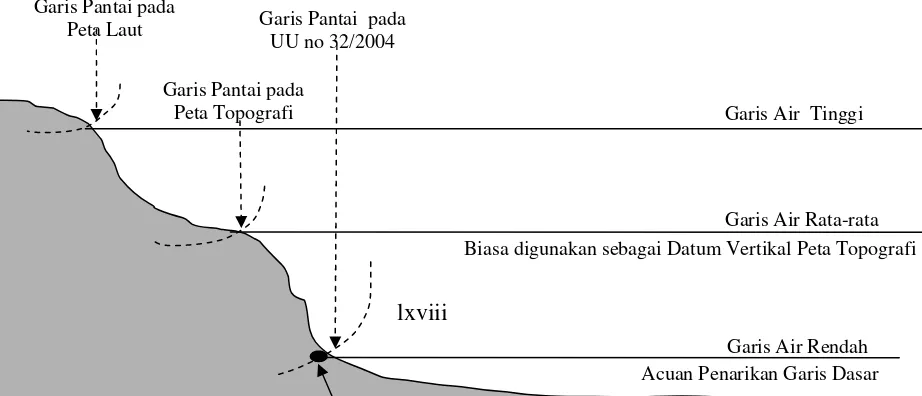 Gambar 2 : Titik Awal dan Garis Pantai sebagai acuan penarikan garis dasar 