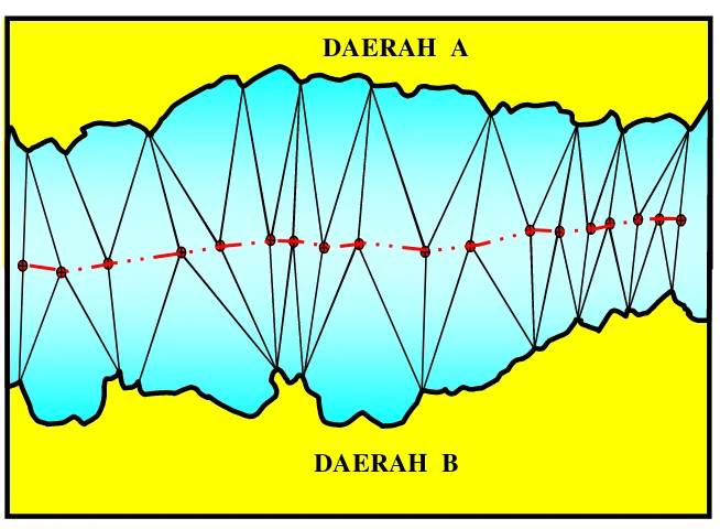 Gambar 6.  