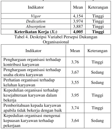 Tabel 4. Deskripsi Profil Responden berdasarkan Departemen  Departemen  Frekuensi  Persentase (%) 