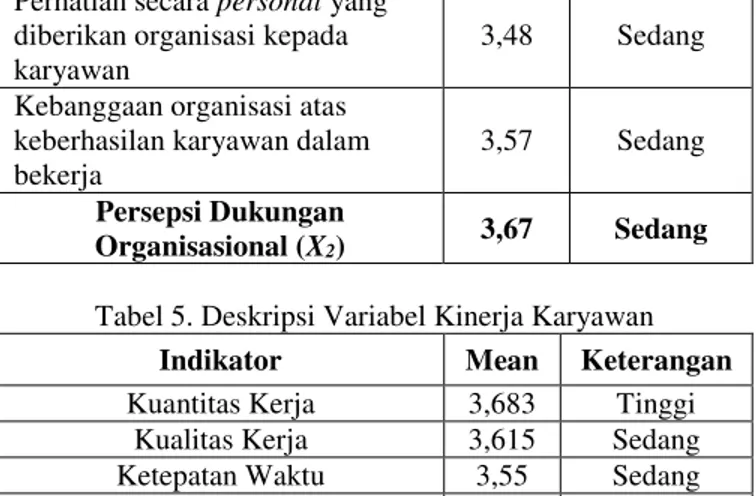 Tabel 6. Tabulasi Silang Keterikatan Kerja, Persepsi  Dukungan Organisasional, dan Kinerja Karyawan dengan 