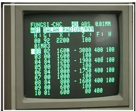 Gambar 2.3.1.1 Monitor pada Mesin CNC TU-2A