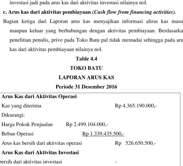 Table 4.4  TOKO BATU  LAPORAN ARUS KAS  Periode 31 Desember 2016  Arus Kas dari Aktivitas Operasi 