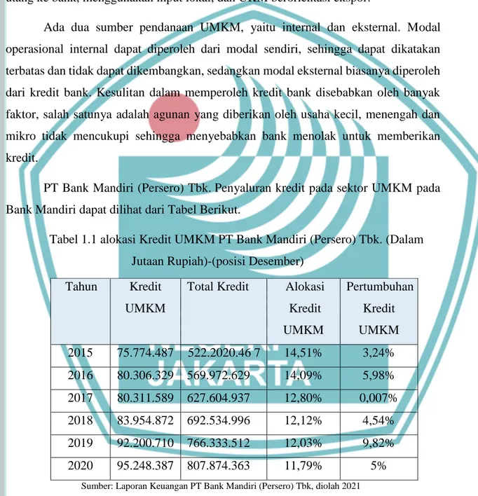 Tabel 1.1 alokasi Kredit UMKM PT Bank Mandiri (Persero) Tbk. (Dalam  Jutaan Rupiah)-(posisi Desember) 