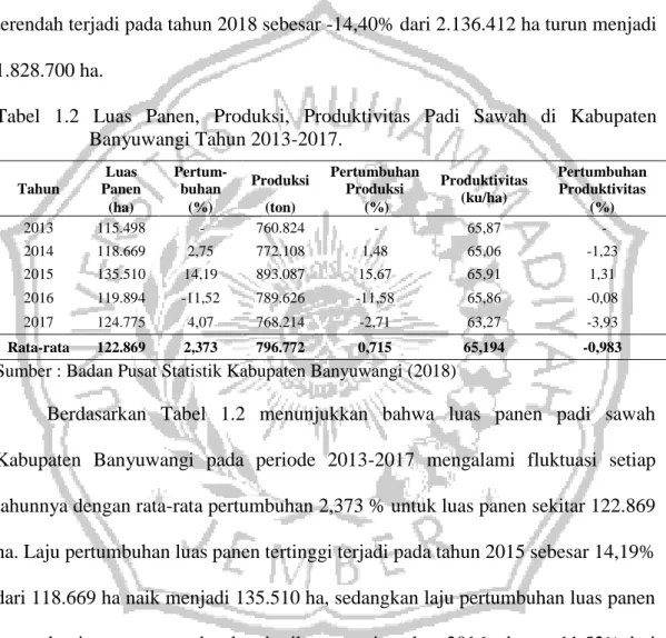 Tabel  1.2  Luas  Panen,  Produksi,  Produktivitas  Padi  Sawah  di  Kabupaten  Banyuwangi Tahun 2013-2017