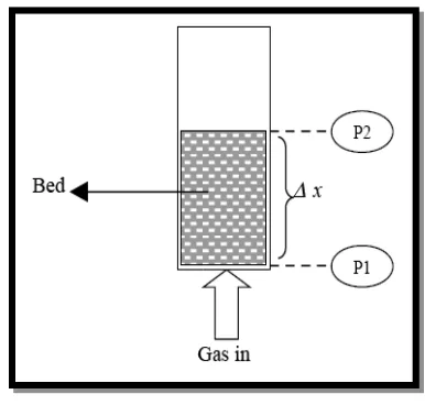 Gambar 2.4Fenomena