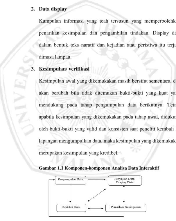 Gambar 1.1 Komponen-komponen Analisa Data Interaktif 