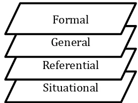 Figure 1: Scheme of modeling in RME 