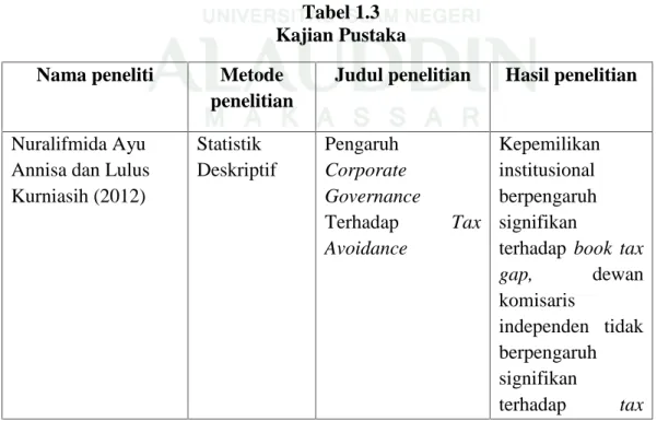Tabel 1.3 Kajian Pustaka Nama peneliti Metode