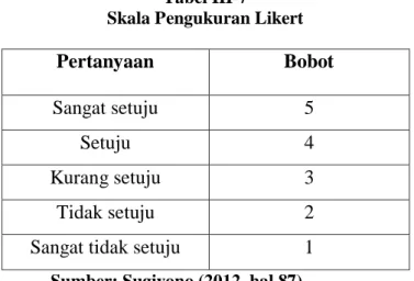 Tabel III-7 