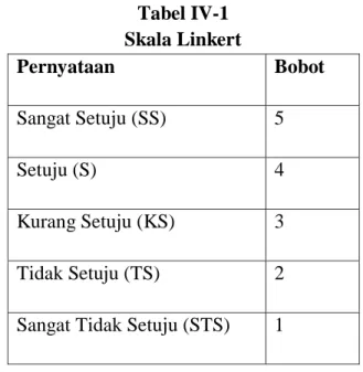 Tabel IV-1  Skala Linkert  Pernyataan  Bobot  Sangat Setuju (SS)  5  Setuju (S)  4  Kurang Setuju (KS)  3  Tidak Setuju (TS)  2 