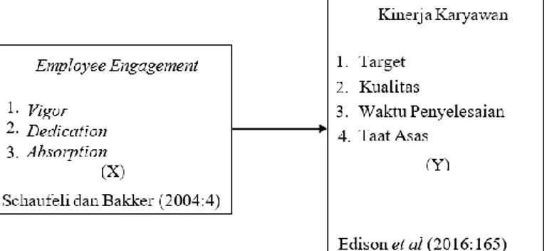 Tabel 1.1 Hasil Employee Engagement Survey KPP Pratama Surakarta 